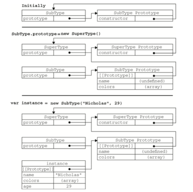 JavaScript 知識點整理