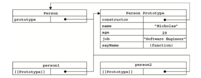 JavaScript 知識點整理