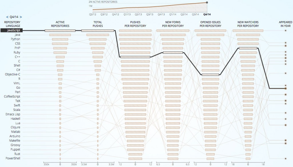我們程序員為什么要關(guān)注 JavaScript ？