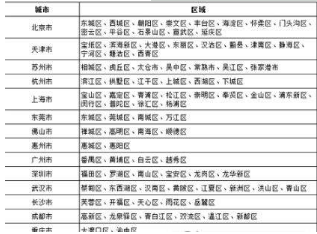 唯品會(huì)次日達(dá)怎么樣？次日達(dá)常見問題介紹