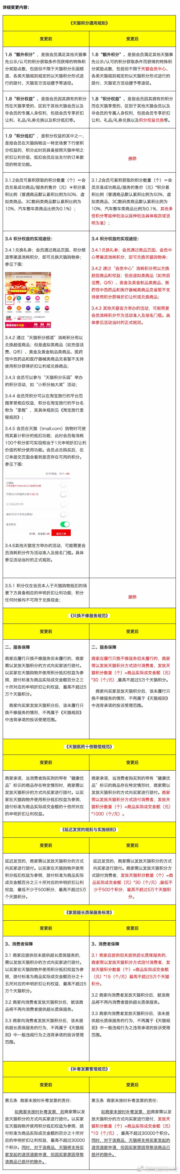 天貓積分如何用_天貓積分使用教程【圖】