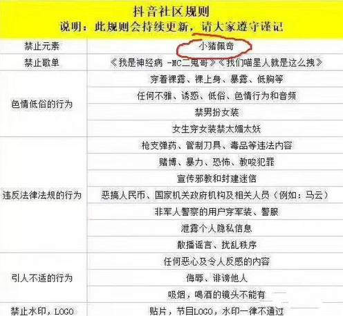 抖音社區新規則是什么？抖音小豬佩奇慘遭封殺