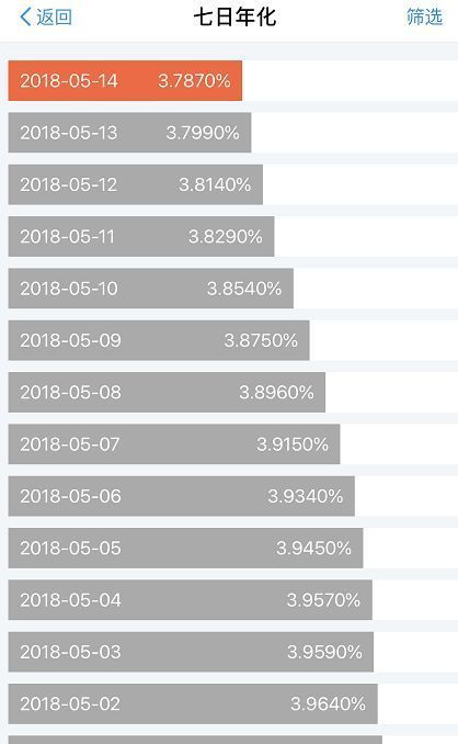 余額寶快速提現額度下調到多少？從什么時候開始？