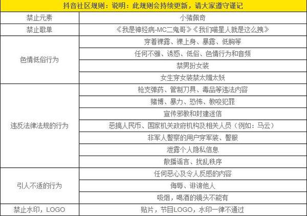 抖音社區規則是什么_抖音社區規則最新更新大全
