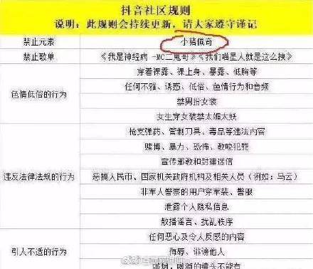 抖音封殺小豬佩奇是真的嗎？抖音為什么封殺小豬佩奇？
