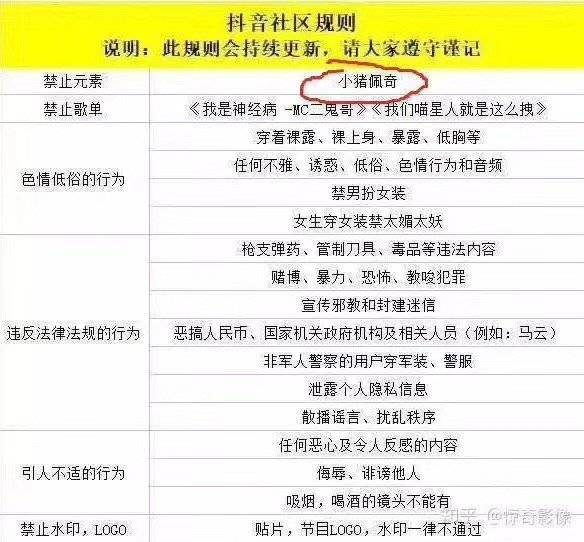 抖音社區最新規則新鮮出爐 小豬佩奇慘遭封殺