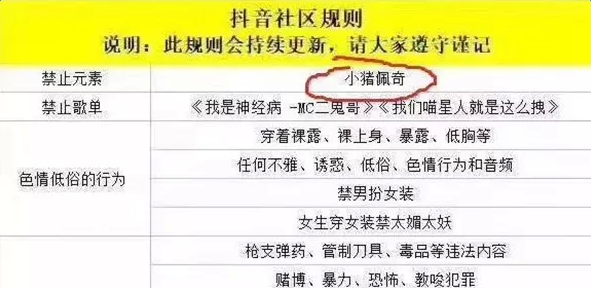 抖音封殺小豬佩奇是怎么回事_原因詳細介紹