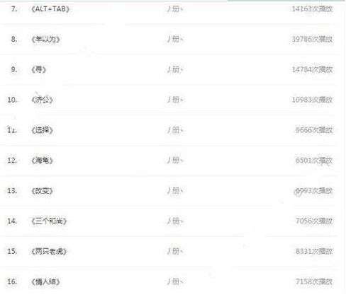抖音楊又歌原創(chuàng)歌曲有哪些？原創(chuàng)歌曲分享