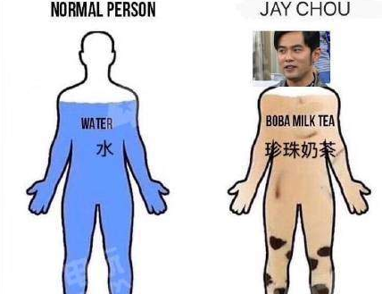 微博奶茶肚是什么意思？怎么來的