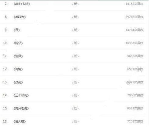 抖音楊又歌原創歌曲有哪些？抖音楊又歌原創歌曲分享