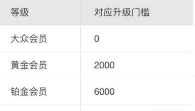 支付寶鉆石會員如何獲得_支付寶獲得鉆石會員方法【圖】