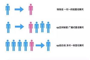 qq坦白說bug是什么？qq坦白說bug查看對方真實身份方法介紹