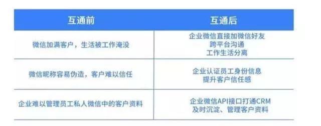 微信6.6.6更新了什么？微信6.6.6新功能介紹