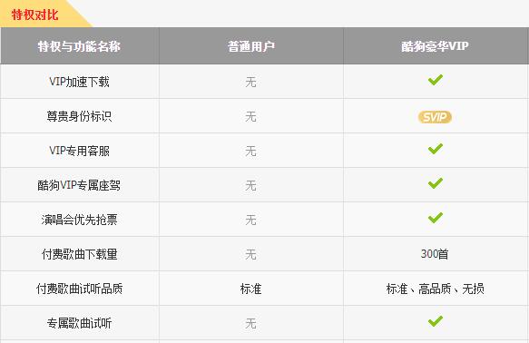 手機(jī)酷狗會(huì)員可以幾個(gè)人登錄