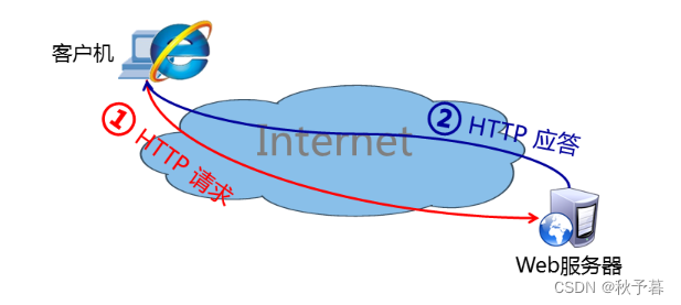IIS創建WEB服務的圖文教程