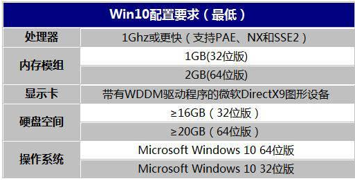 win10系統所占內存大小說明