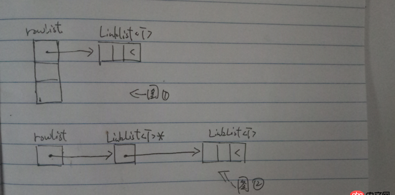 java - c/c++ 指針指向 數(shù)組和數(shù)據(jù)類型 判斷時會不會有二義性？