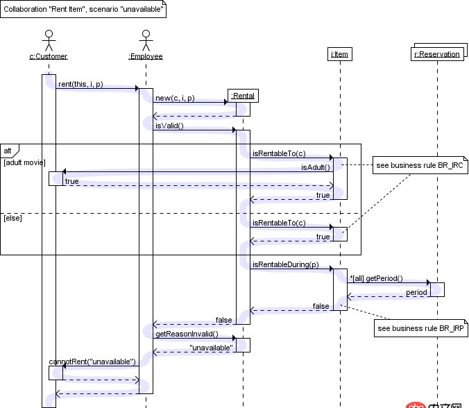 java - 如何用圖畫的方式有效地表示多線程？