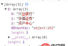 javascript - 我這里循環有什么問題？