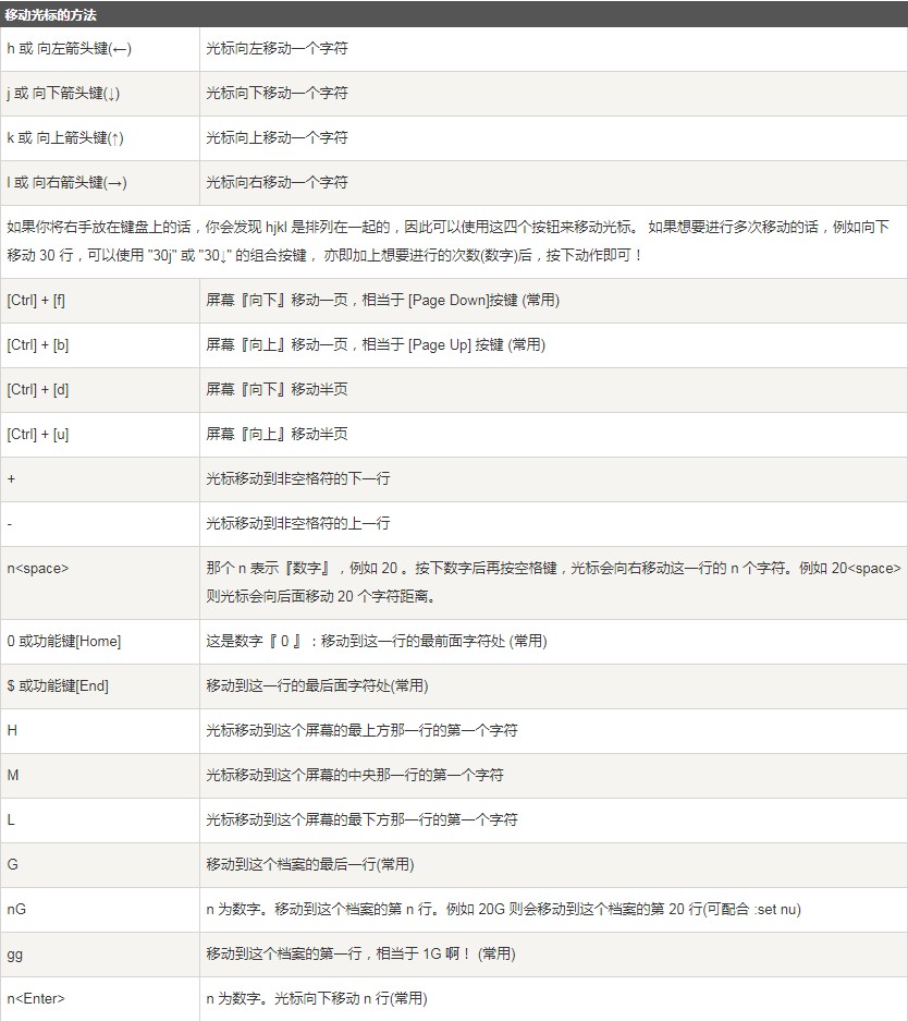 vim編輯器是什么？Linux vim的使用方法