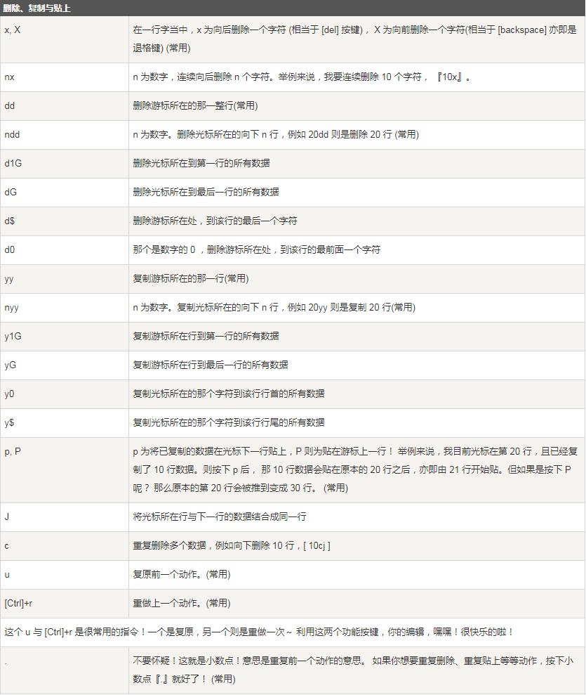 vim編輯器是什么？Linux vim的使用方法