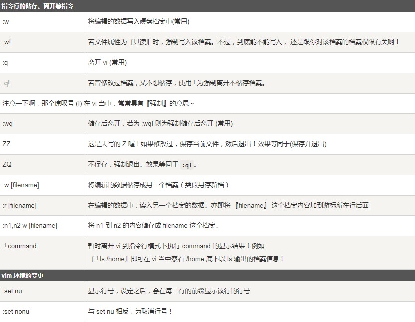 vim編輯器是什么？Linux vim的使用方法
