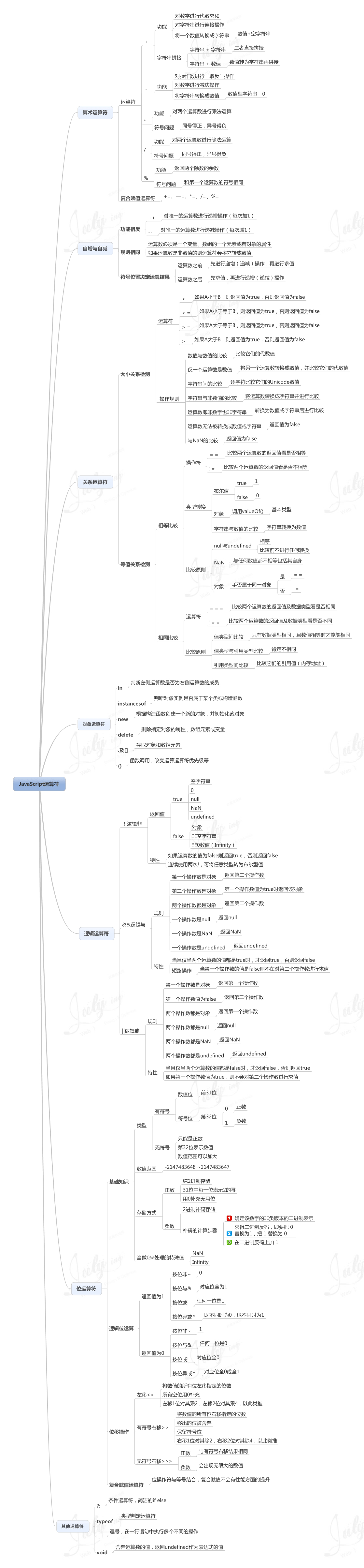 跟著 8 張思維導圖學習 Javascript
