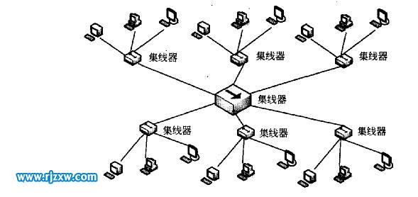 linux系統文件權限怎么設置