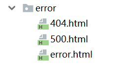 spring boot 日志/頁面處理、實體類構建、后臺管理功能的實現