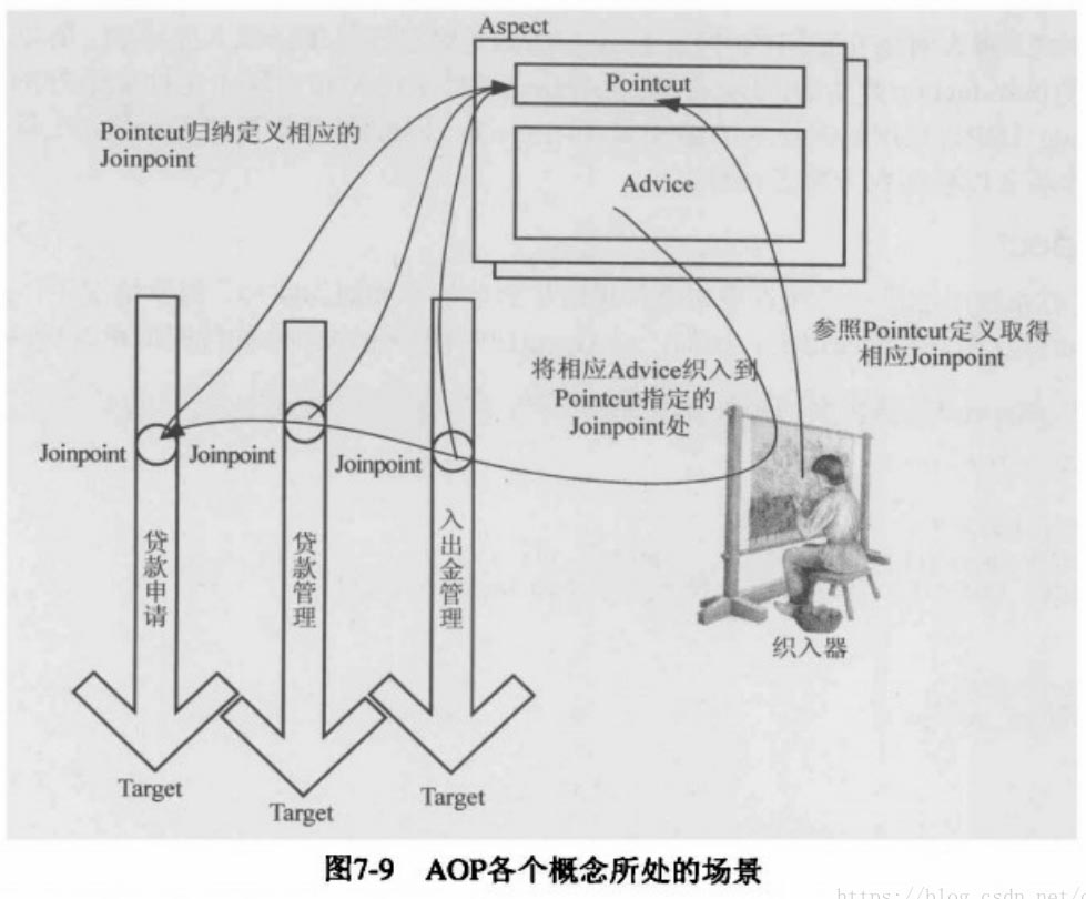 聊聊Spring——AOP詳解(AOP概覽)