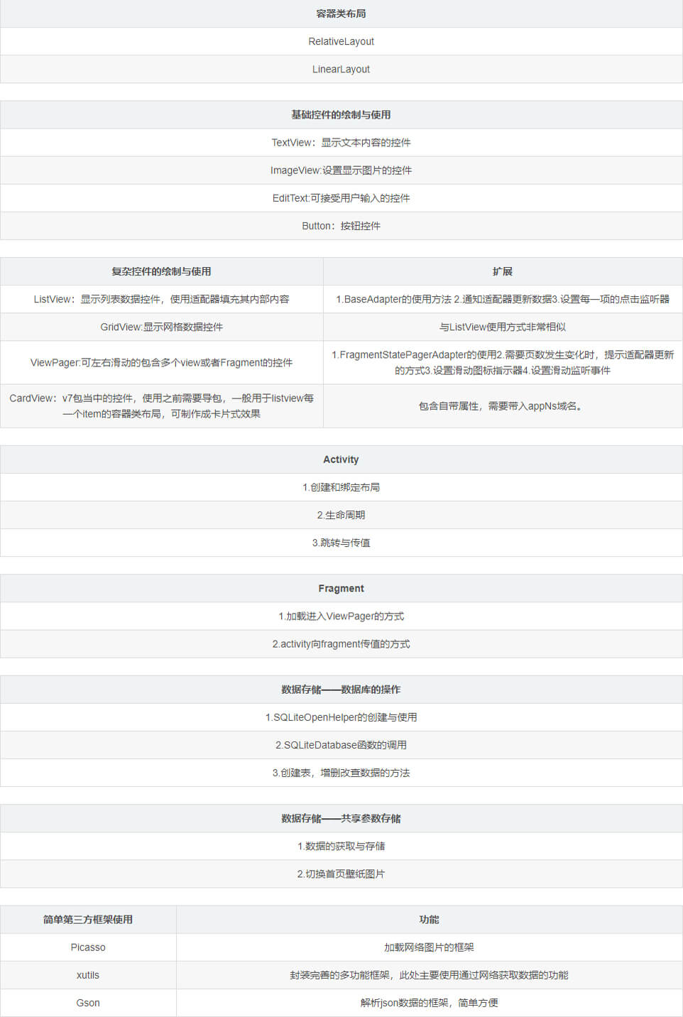 如何通過Android Stduio來編寫一個(gè)完整的天氣預(yù)報(bào)APP