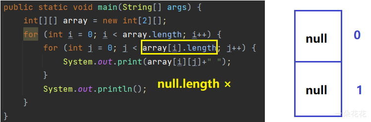 帶你粗略了解Java數組的使用