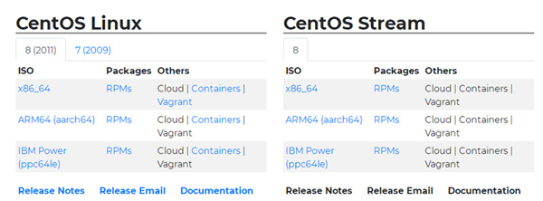 Linux系統怎么安裝？Linux系統安裝教程詳解