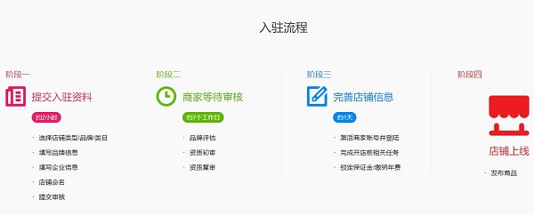 天貓入駐教程