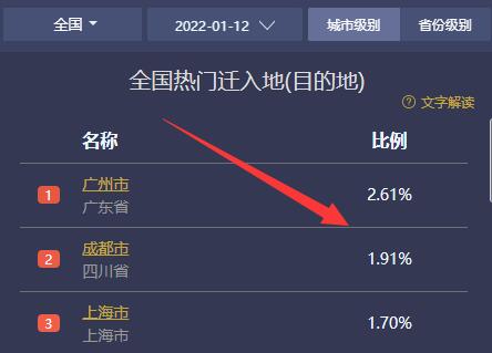百度地圖遷徙大數據查看教程