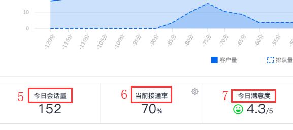 騰訊企點會監控私人qq嗎詳細介紹