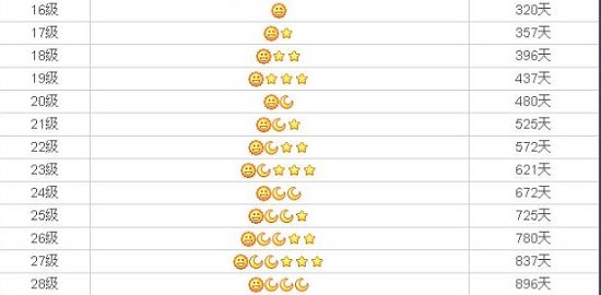 qq等級(jí)皇冠是多少級(jí)詳細(xì)介紹