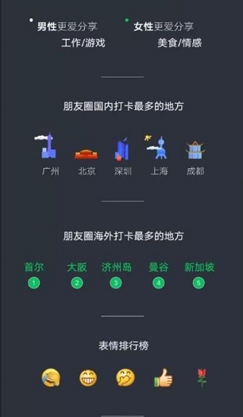 微信年度報告怎么生成2021
