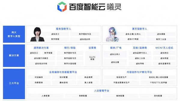 百度智能云曦靈是什么詳細(xì)介紹