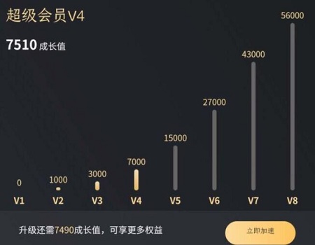 百度網盤青春版有成長值嗎詳情介紹