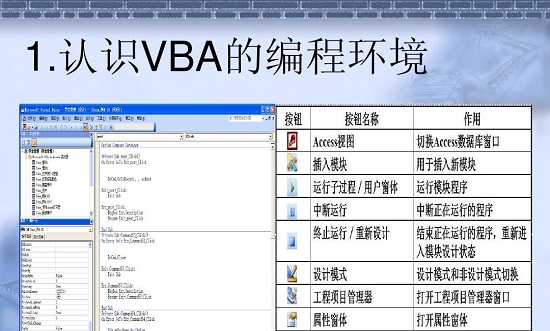 wordvba編程代碼大全