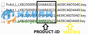 Linux系統(tǒng)下注冊(cè)SureHA軟件的方法