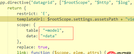 javascript - 這里的？=和=是什么意思？