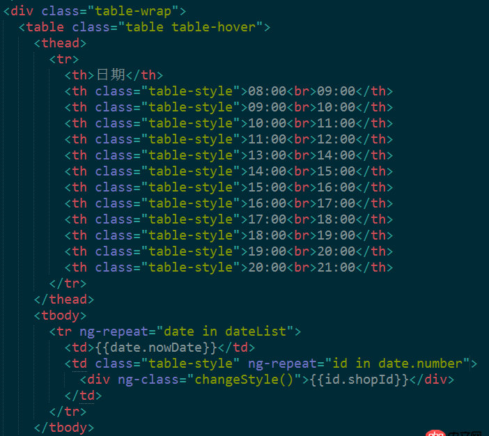 javascript - for循環遍歷賦值失敗
