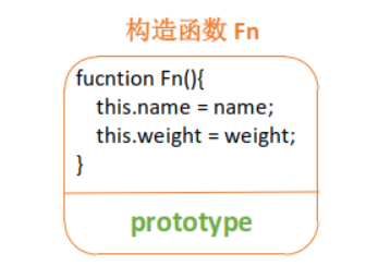 圖解JS原型和原型鏈實現原理
