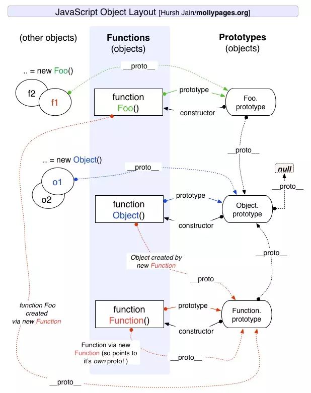 圖解JS原型和原型鏈實現原理