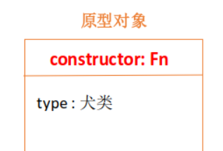 圖解JS原型和原型鏈實現原理