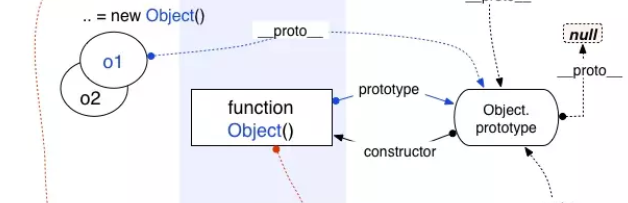 圖解JS原型和原型鏈實現原理