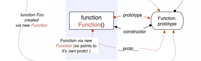 圖解JS原型和原型鏈實現原理