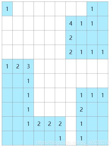 js實現簡單掃雷